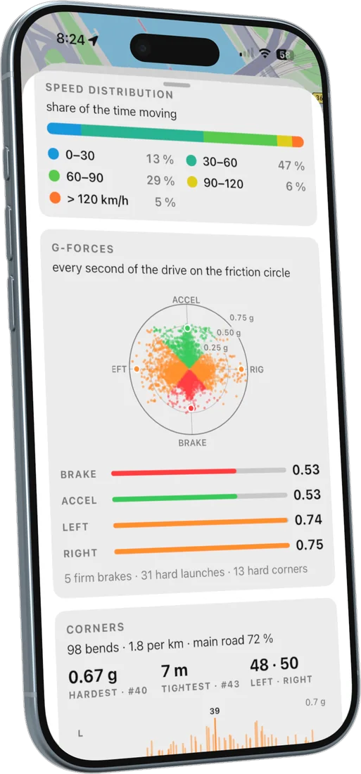 G-forces and corners of a recorded drive